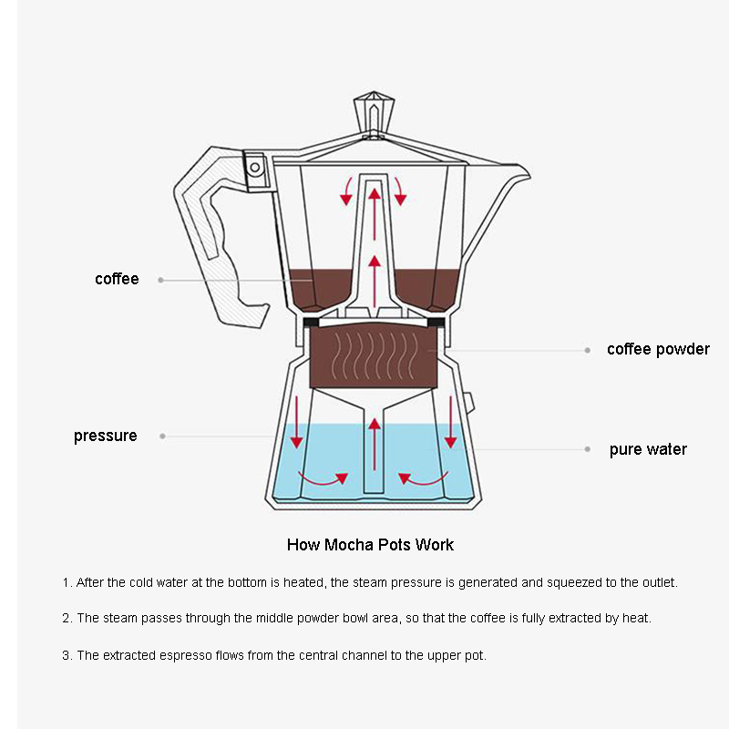 Alüminyum Espresso Makinesi La - Quality Coffee Equipment incelemesi ve fiyatı