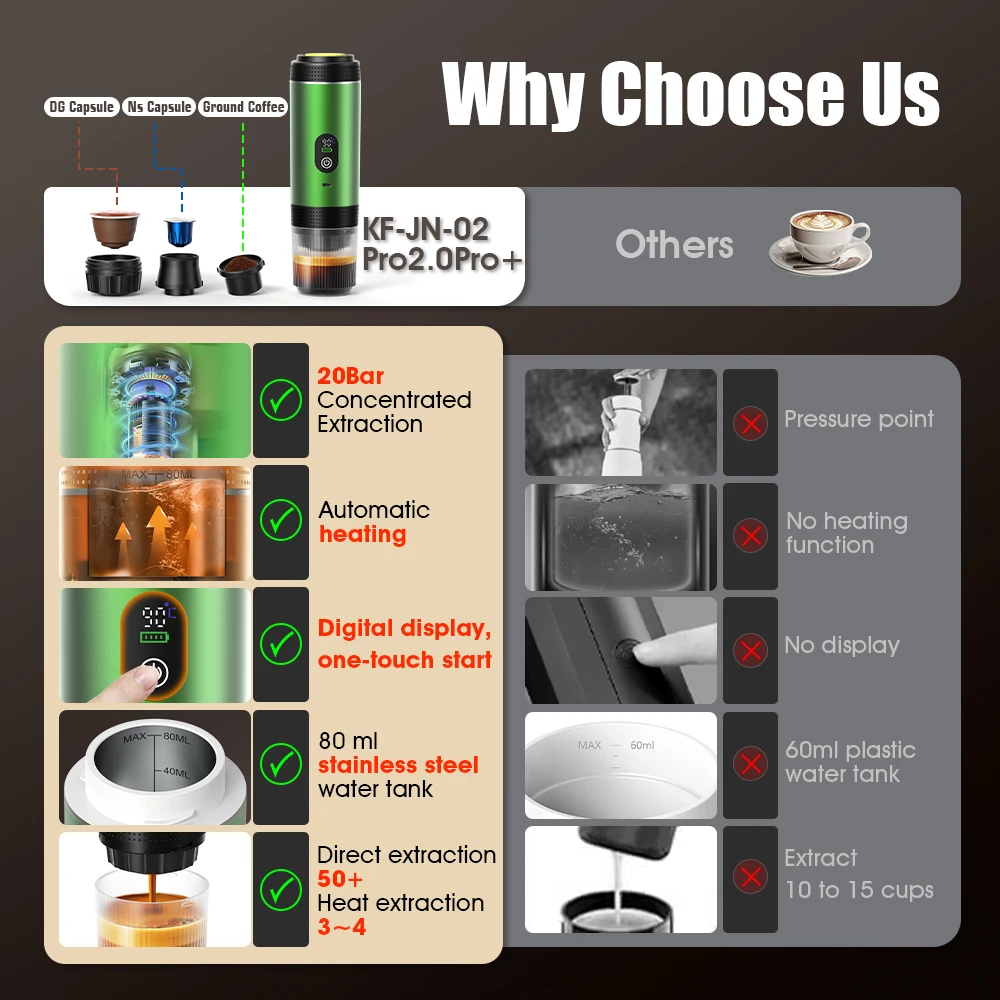 DENOKIN 3'ü 1 arada Kapsül Kah - Quality Coffee Equipment incelemesi ve fiyatı